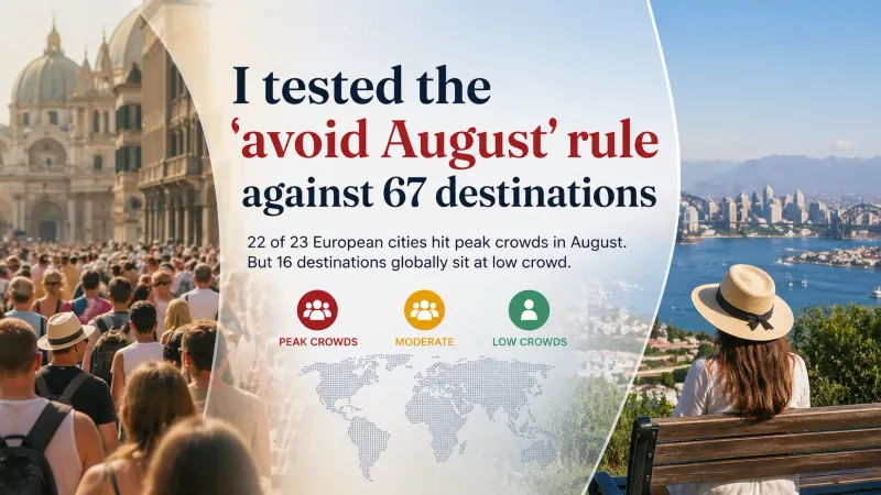 I tested the 'avoid August' rule against 67 destinations